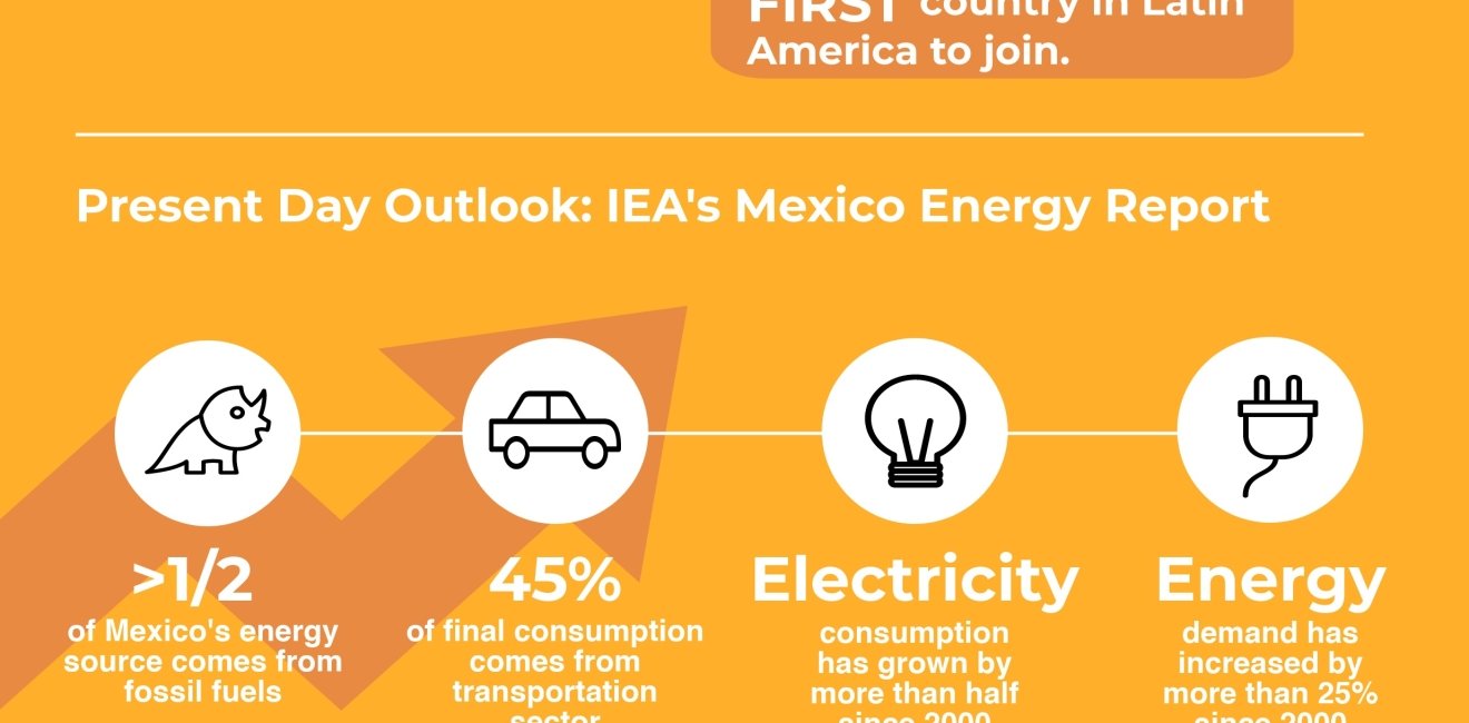 Infographic | Power Up: Energy Sector Outlook in Mexico