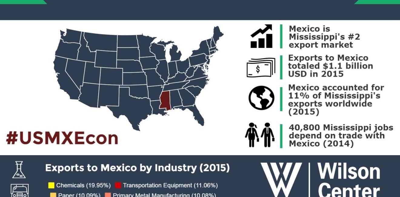 Growing Together: Mississippi & Mexico