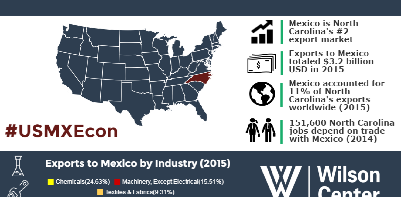 Growing Together: North Carolina & Mexico