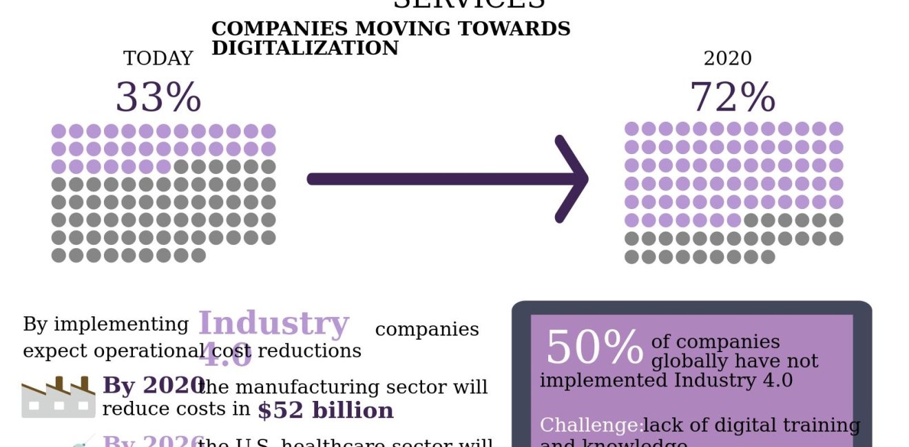 Infographic | Industry 4.0