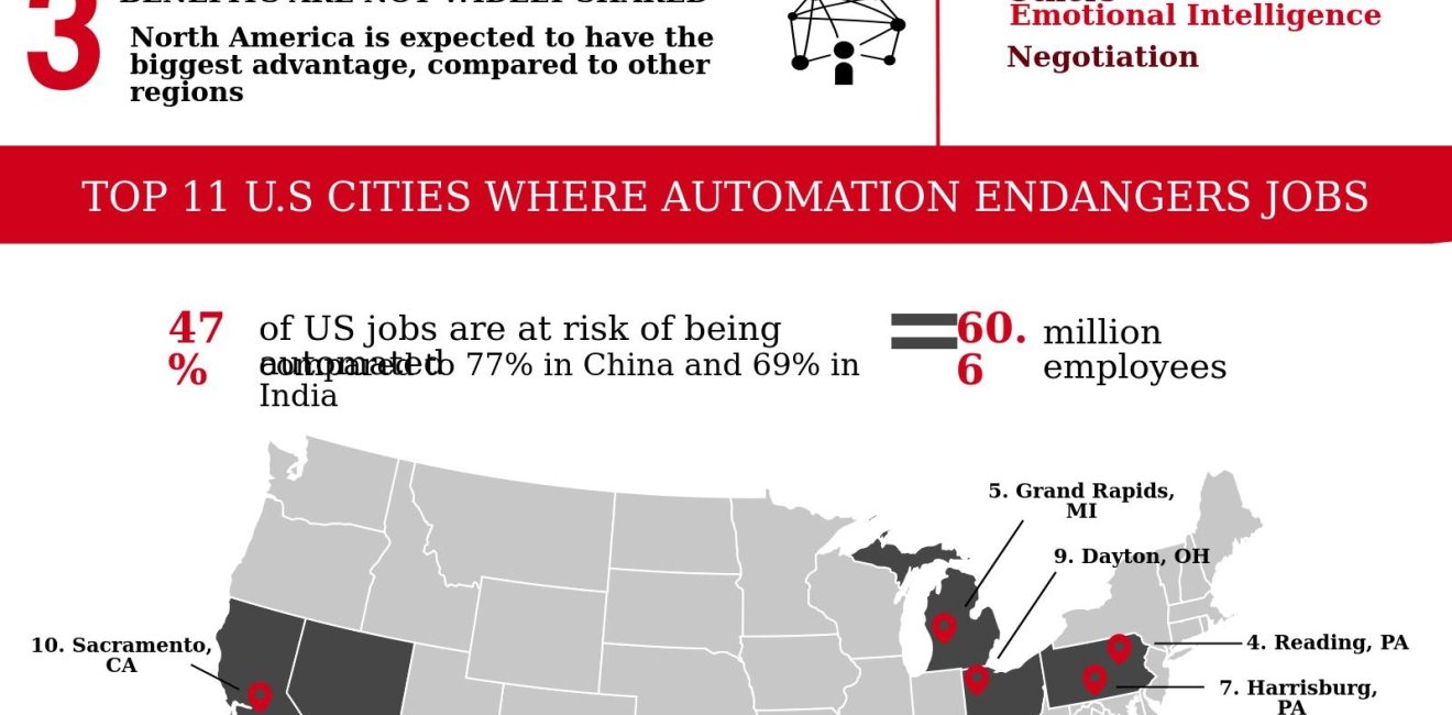 Infographic | Industry 4.0 Challenges
