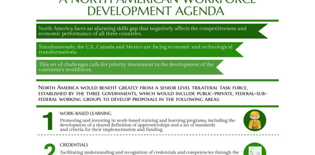 Infographic | A North American Workforce Development Agenda