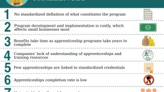 Infographic | U.S. Apprenticeships: Challenges