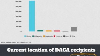 Infographic | Who are the DACA Recipients?