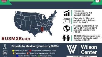 Growing Together: Mississippi & Mexico