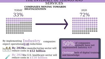Infographic | Industry 4.0