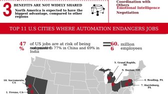 Infographic | Industry 4.0 Challenges