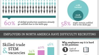Infographic | The Skills Gap in North America
