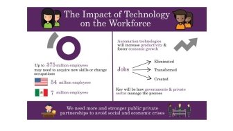 Infographic | The Impact of Technology on the Workforce