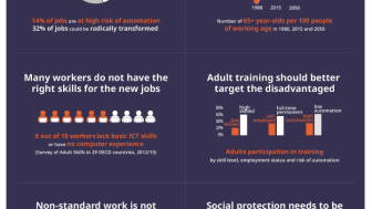 Infographic: The Future of Work in Figures