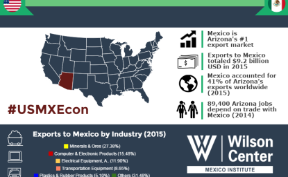 Growing Together: Arizona & Mexico