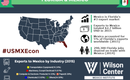 Growing Together: Florida & Mexico