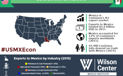 Growing Together: Louisiana & Mexico