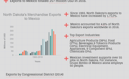 Growing Together: North Dakota Factsheet