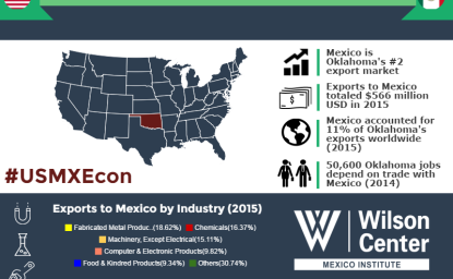 Growing Together: Oklahoma & Mexico