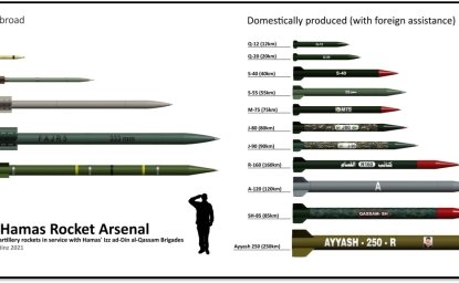 Hamas Rocket Arsenal