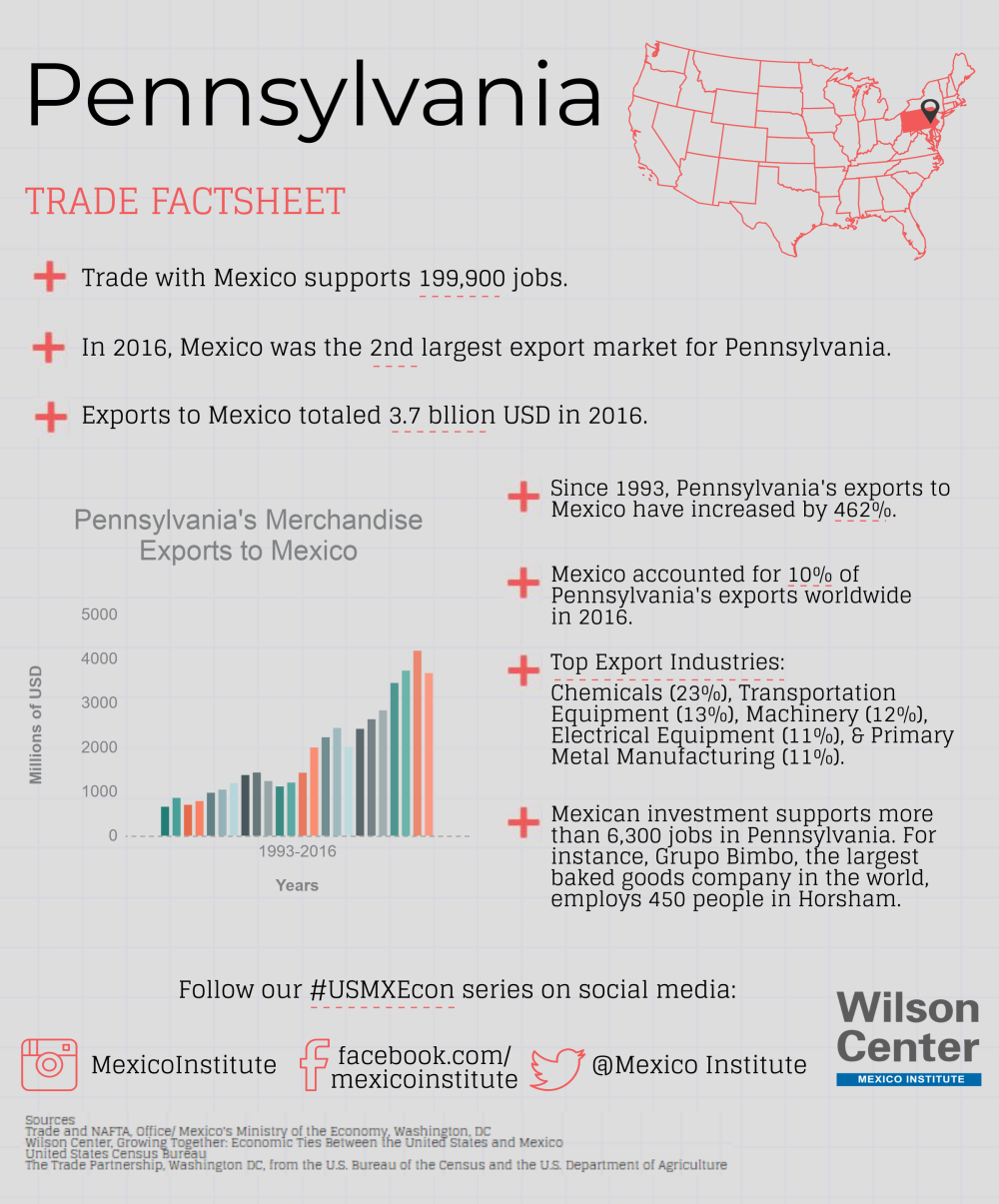 Growing Together: Pennsylvania Factsheet