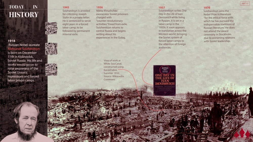 Infographic with Timeline of Solzhenitsyn's Life