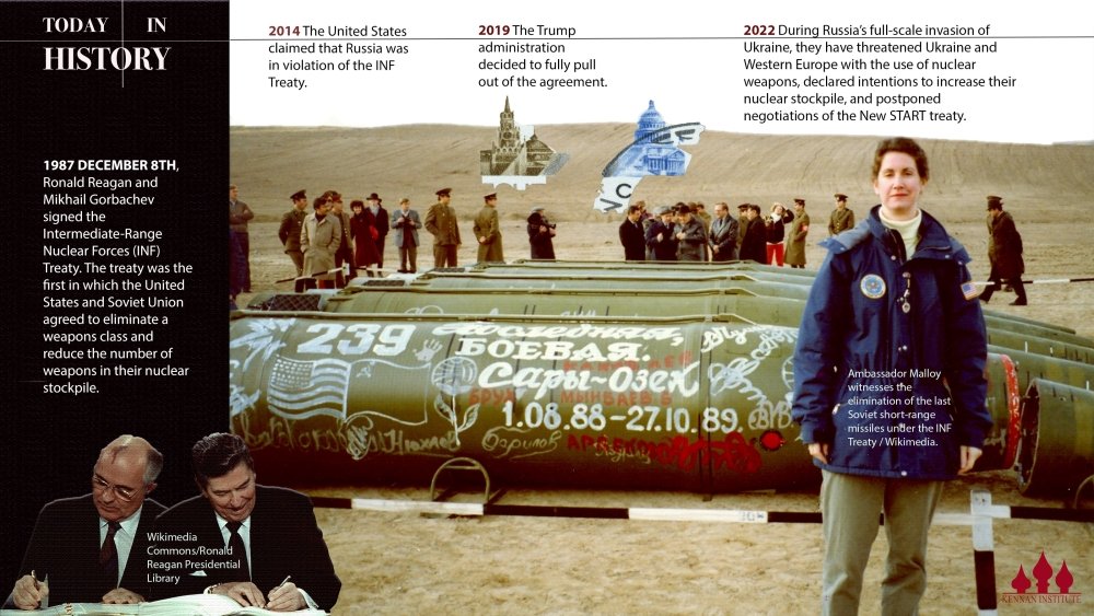 Infographic with Timeline of INF treaty