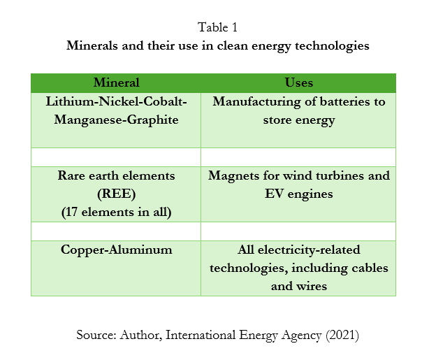 Critical Minerals - Table1