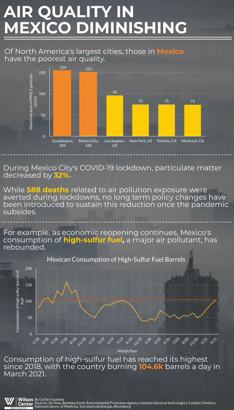 MI infographic - air quality cdmx