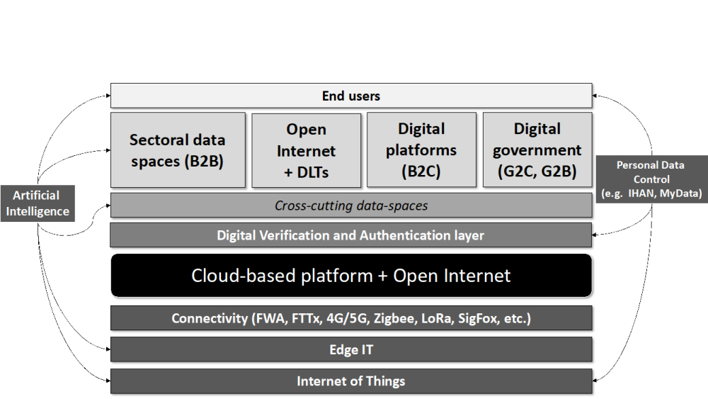 Digital stack