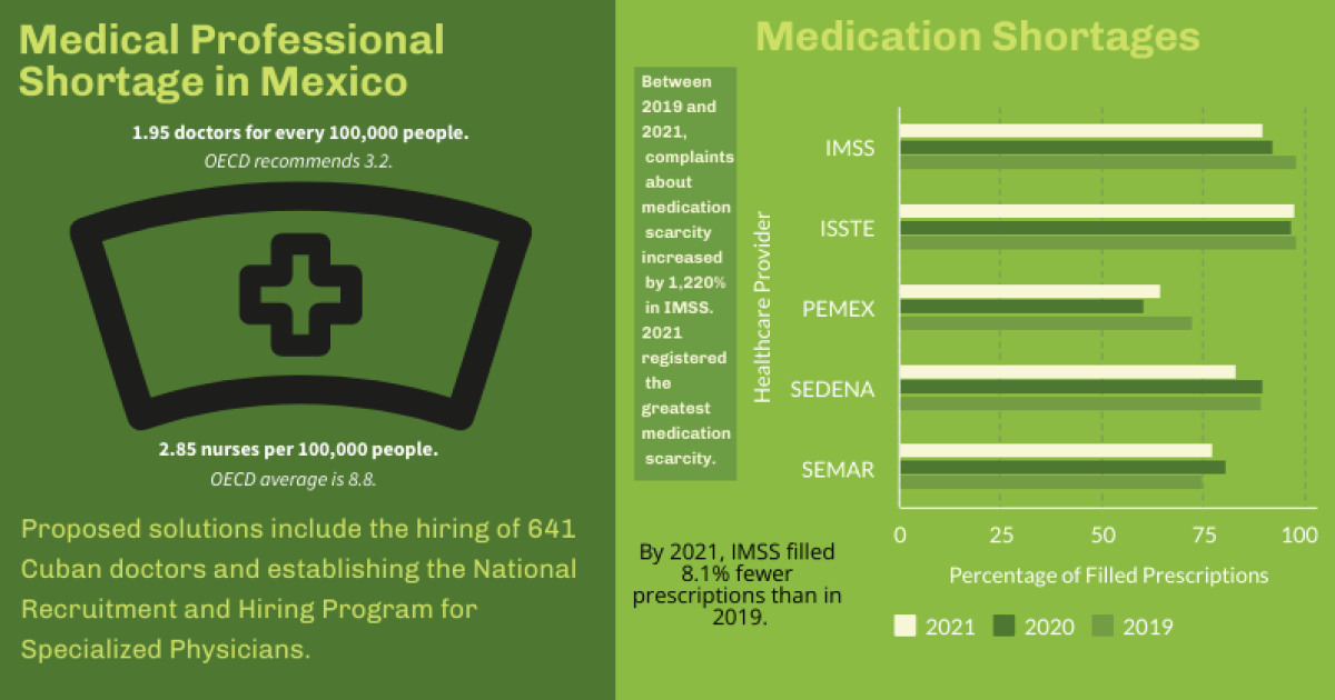 Infographic How Do Mexicans Get Healthcare Wilson Center