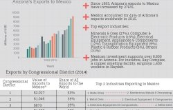 Growing Together: Arizona Factsheet