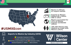 Growing Together: Illinois & Mexico