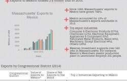 Growing Together: Massachusetts Factsheet