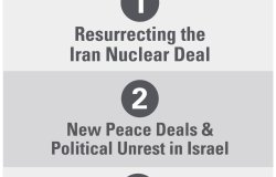 Image - 3 Things to Watch in 2021: Middle East